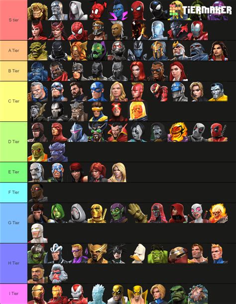 marvel contest of champions best characters|mcoc tier list 2024.